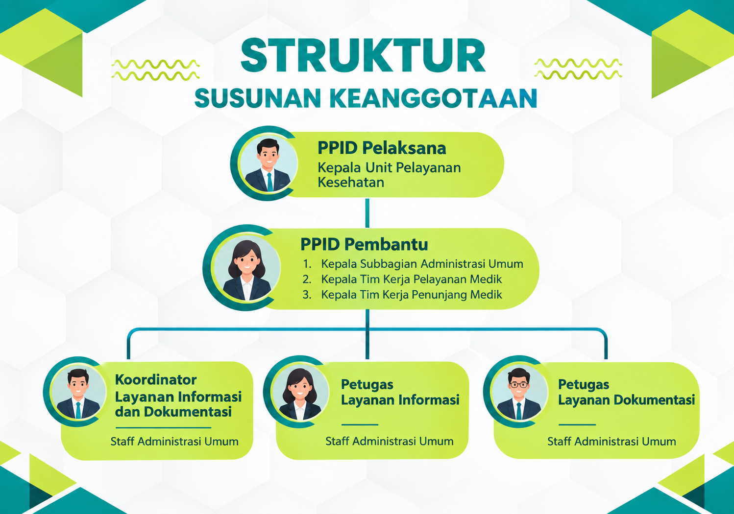 Struktur Organisasi PPID UPK